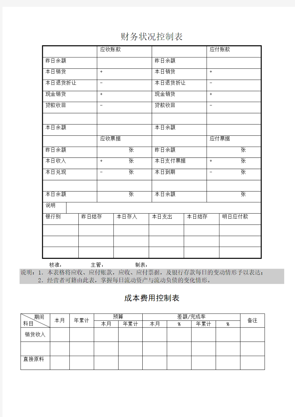 财务管理常用表格