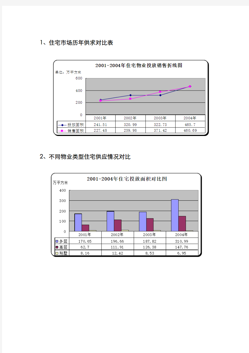 历年中国房地产市场盘点