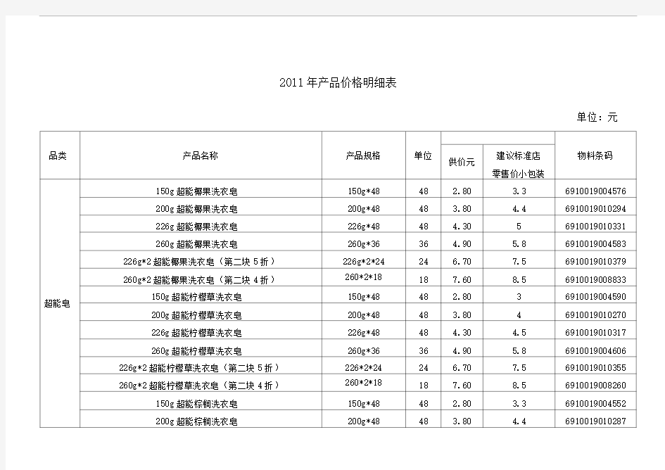 产品价格明细表