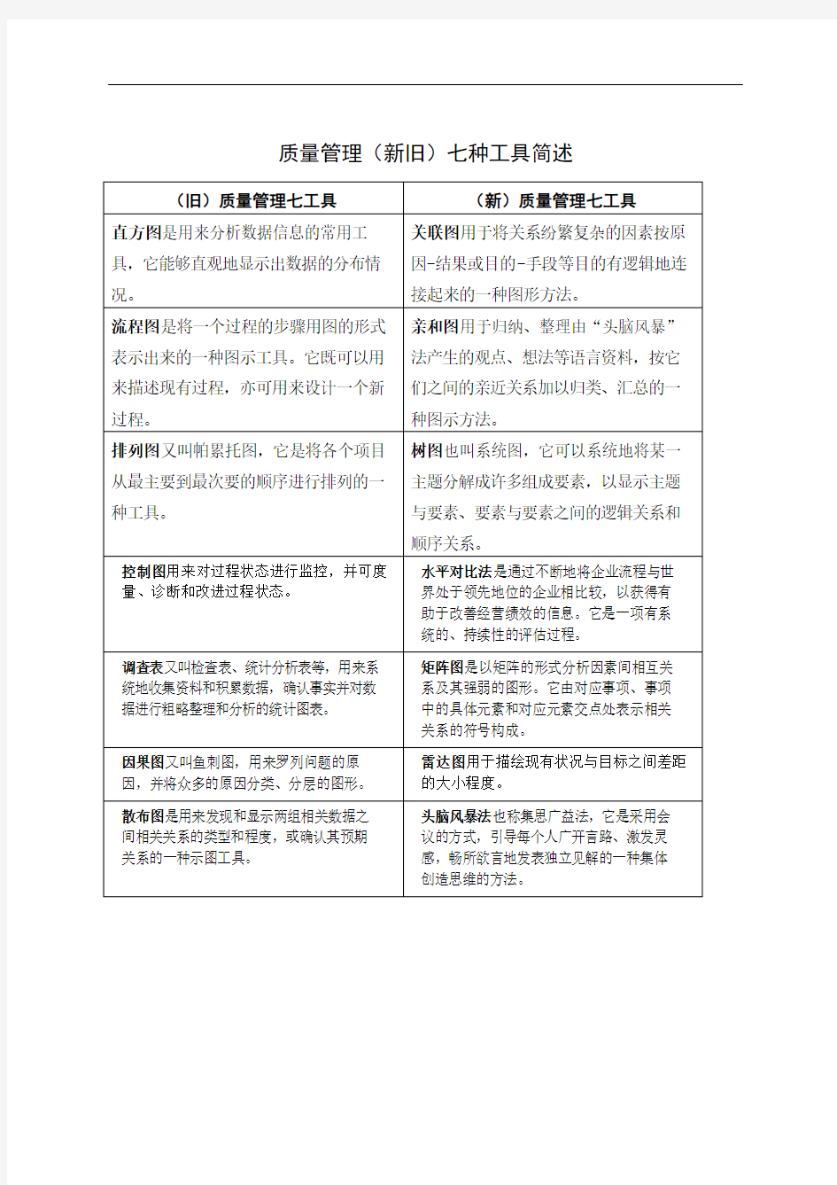 质量管理新旧七种工具简介