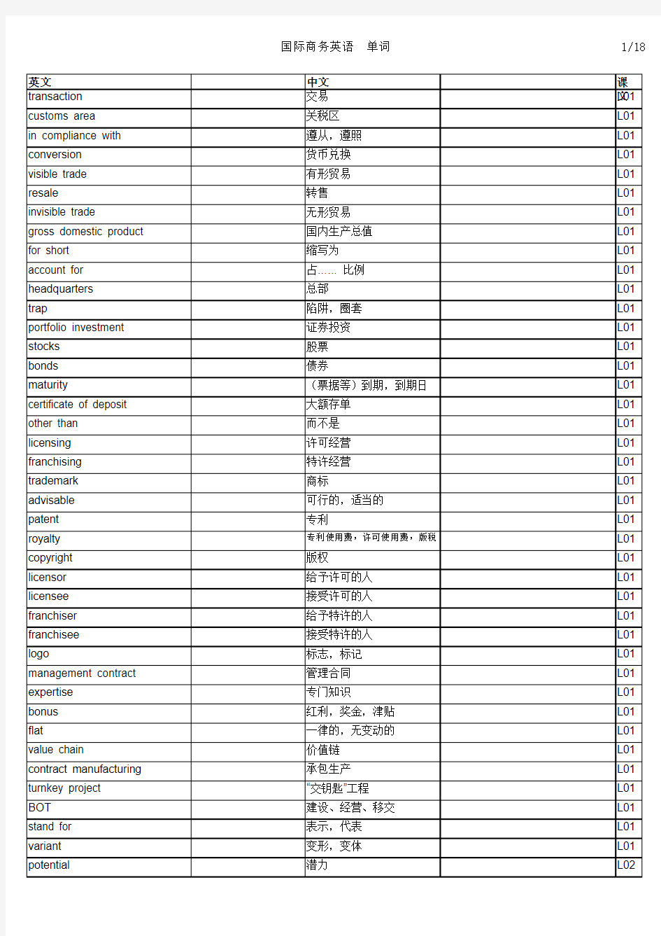 国际商务英语  05844 单词