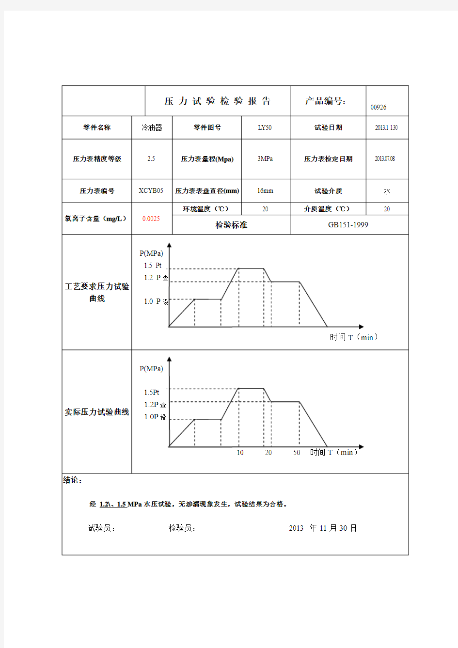 金属软管补偿器压力实验报告