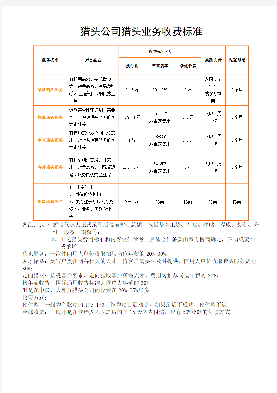 猎头服务收费准则