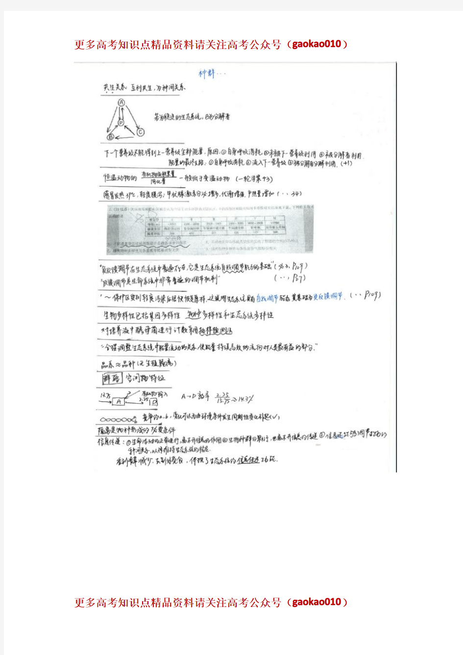 【全国百强校 高考状元笔记】东北师大附中理科学霸生物错题集(张肇维,扫描版,5页)