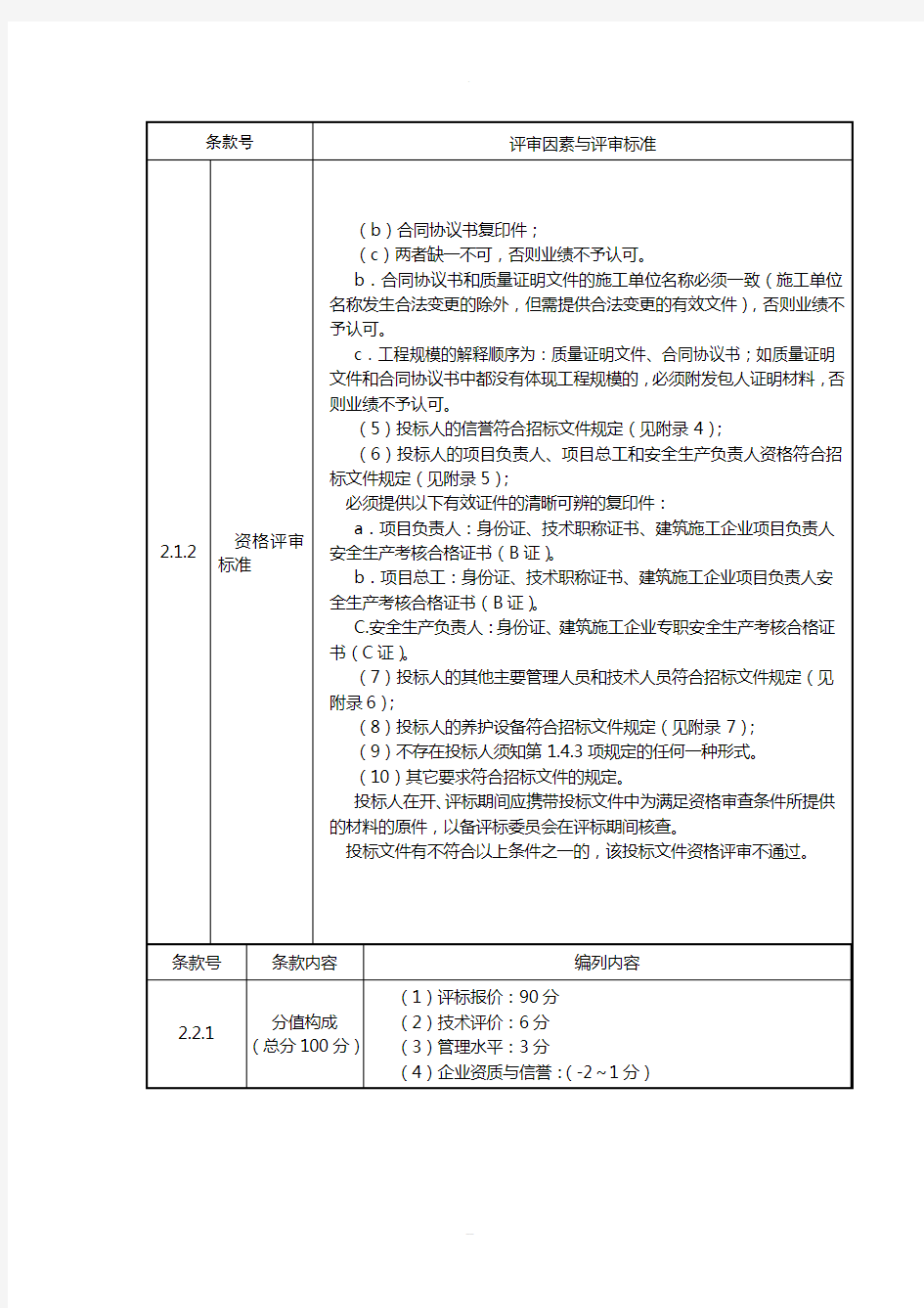 资格评审标准