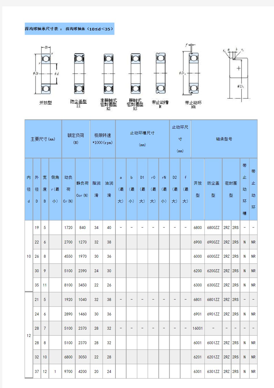 轴承规格表