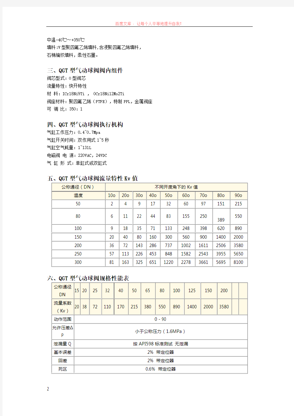 气动球阀十大品牌-上海嘉德阀门