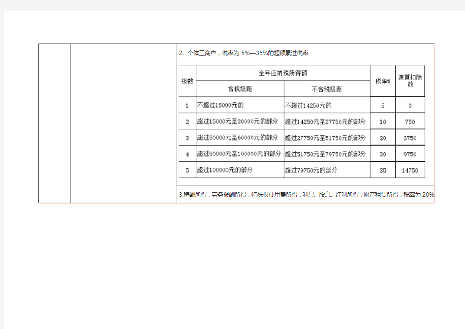 中国现行税种税率表2018年718