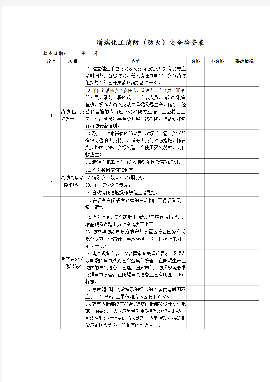 化工企业消防(防火)安全检查表