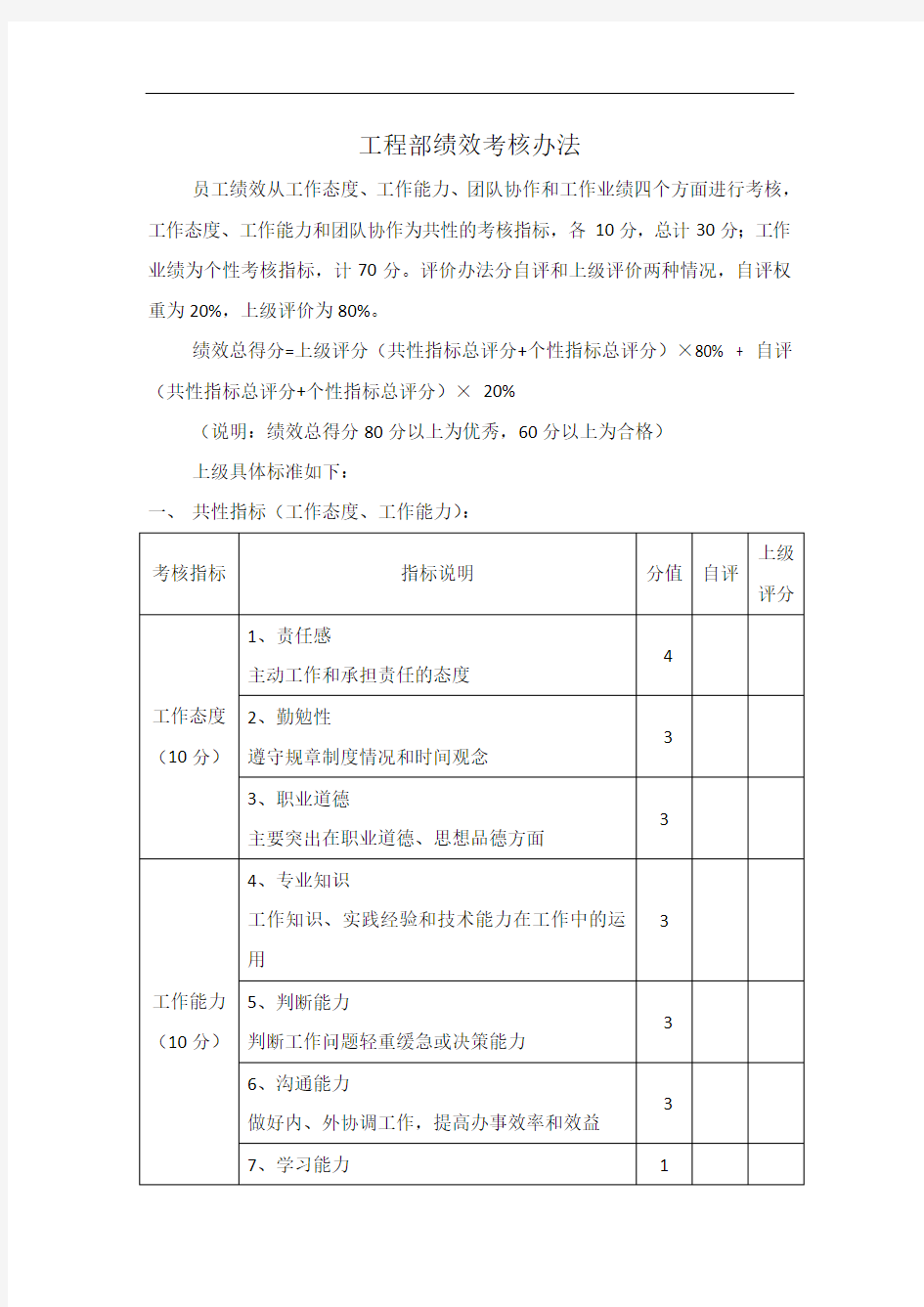 工程部考核办法