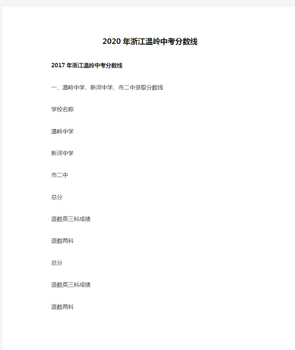 2020年浙江温岭中考分数线
