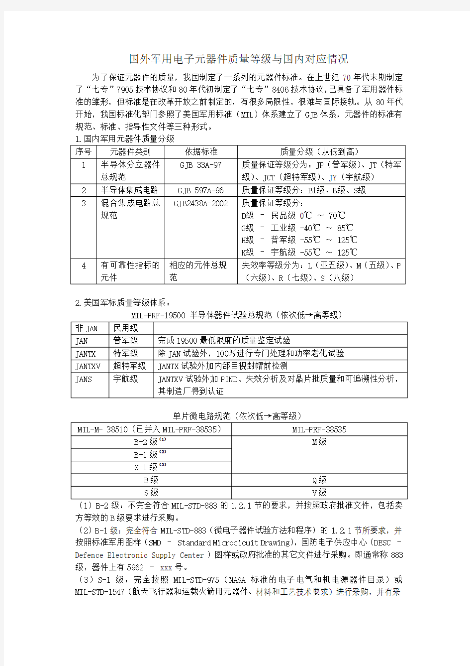 国内外军用电子元器件质量等级及对应情况