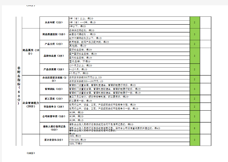 客户信用评级指标体系及评价打分表