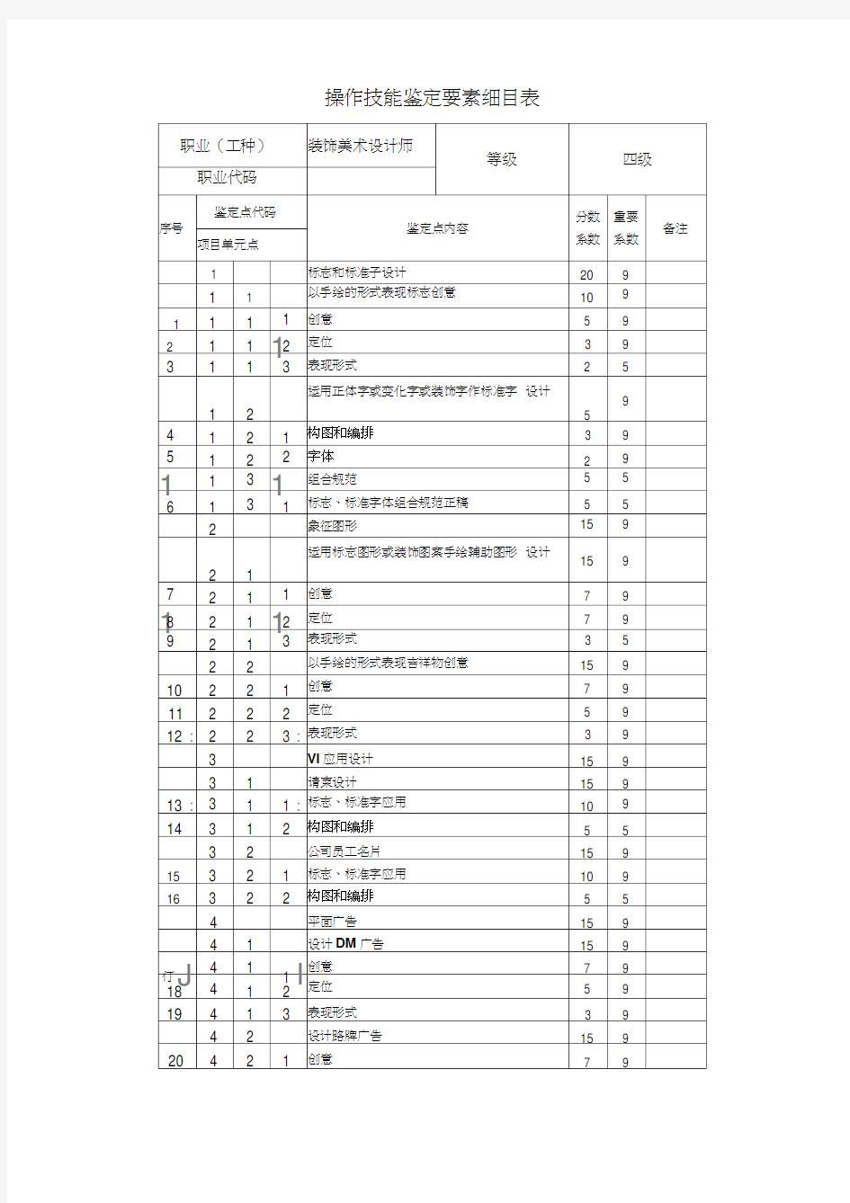 操作技能鉴定要素细目表