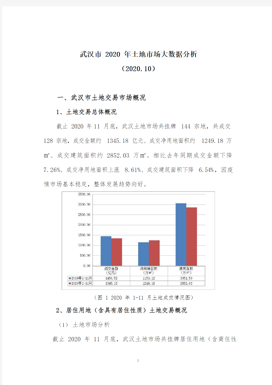 武汉市土地市场2020年大数据分析