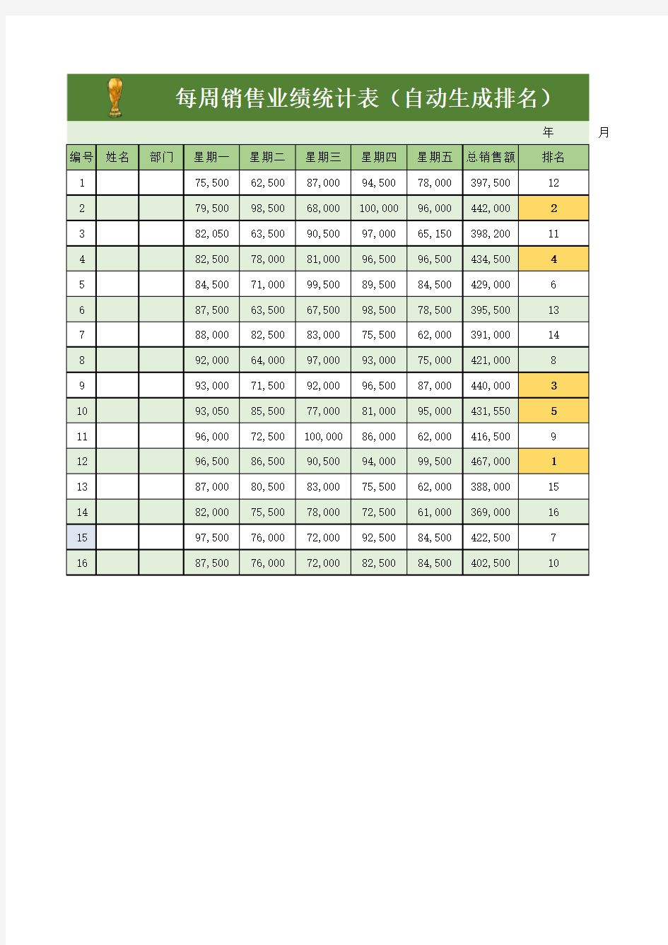 每周销售业绩统计表Excel模板