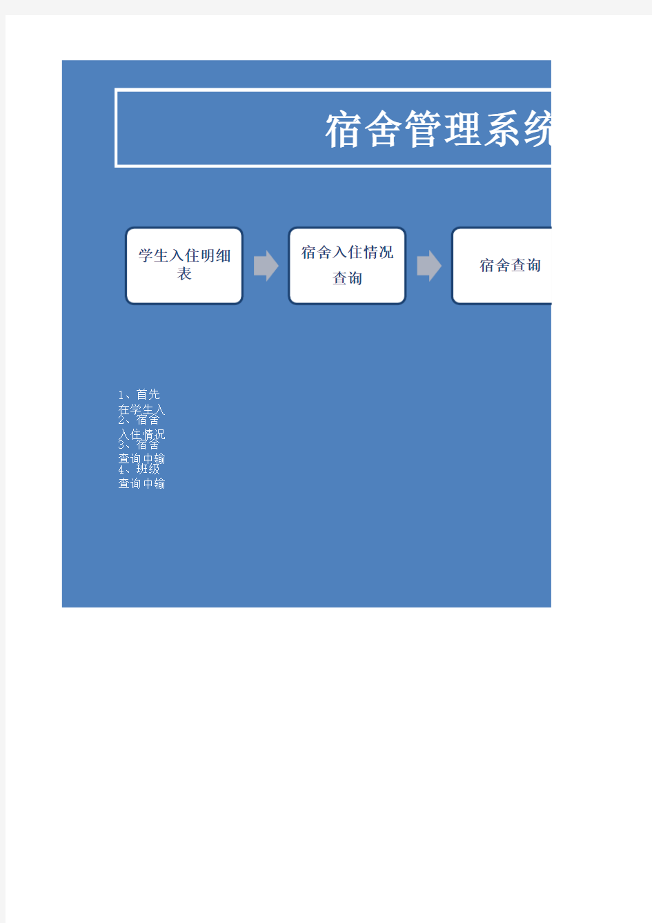 学校学生宿舍入住情况明细统计表Excel模板