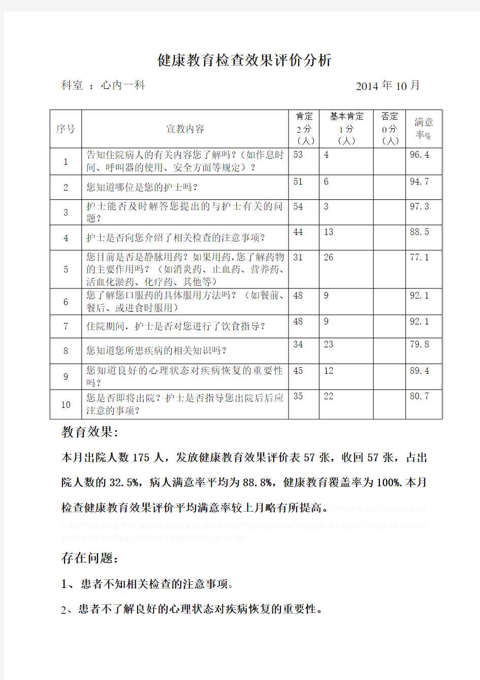 健康教育检查效果评价分析201409