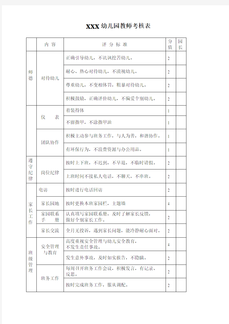 (完整版)幼儿园教师月考核表