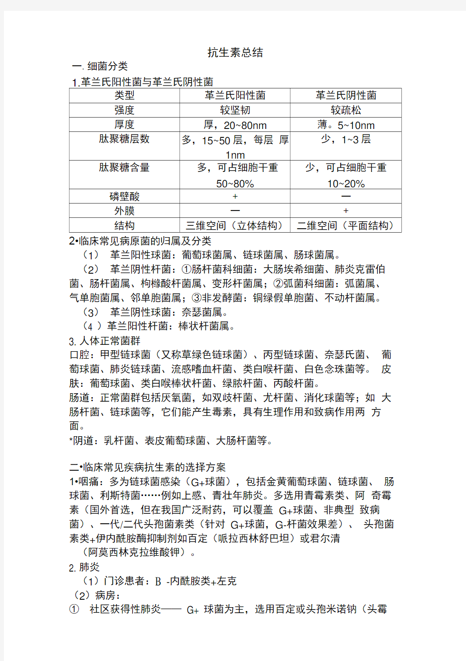 医院抗生素总结