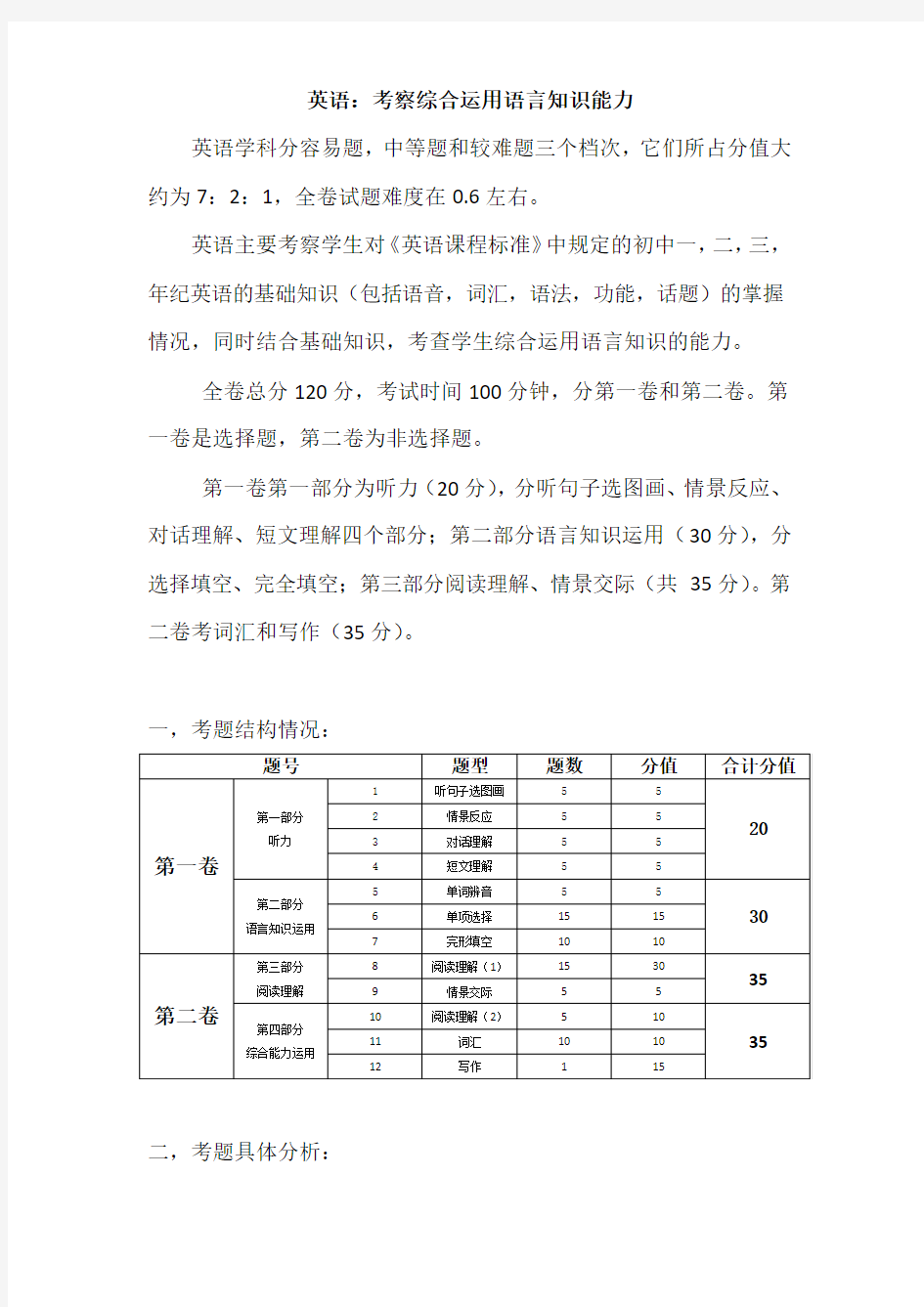 2018年海南英语中考考情分析(精品资料).doc