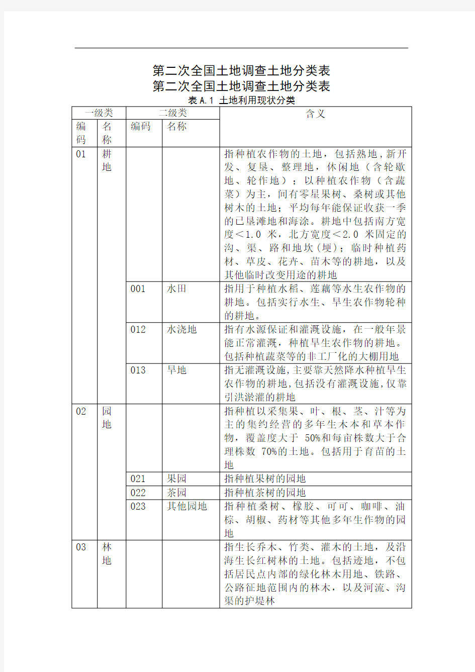 二调土地地类代码表