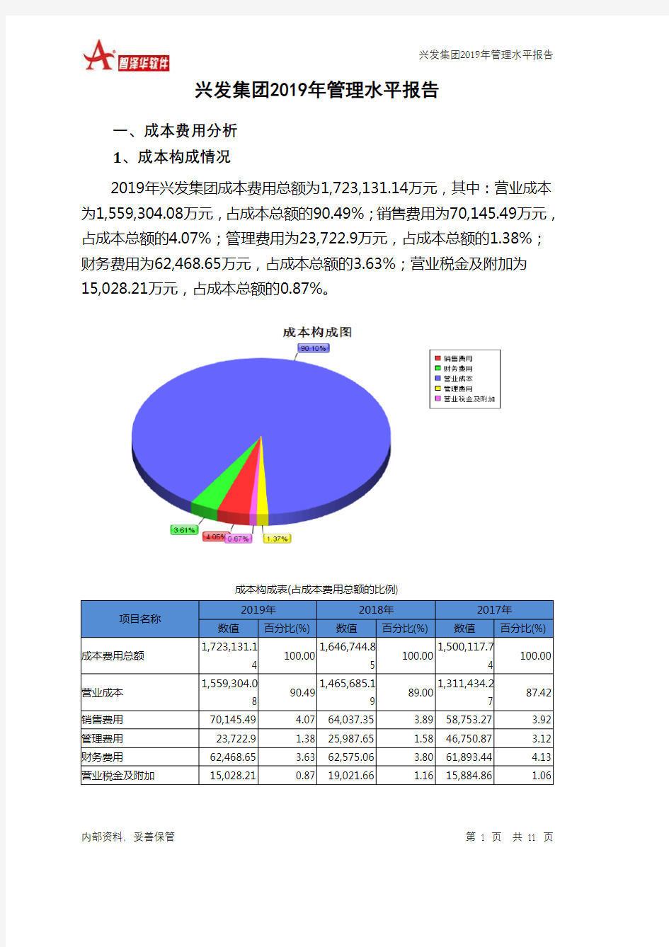 兴发集团2019年管理水平报告