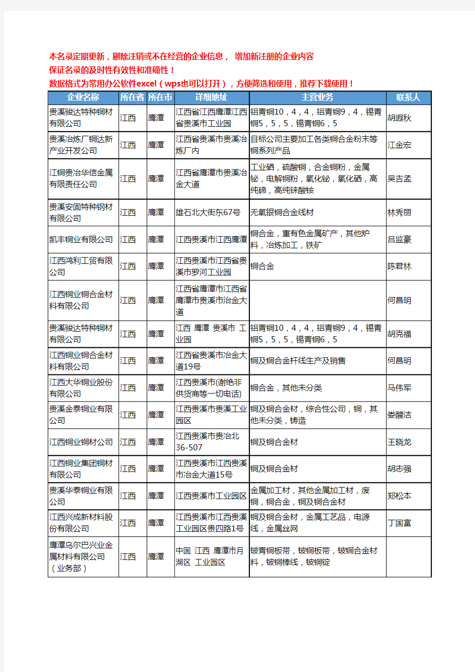 2020新版江西省铜合金工商企业公司名录名单黄页大全19家