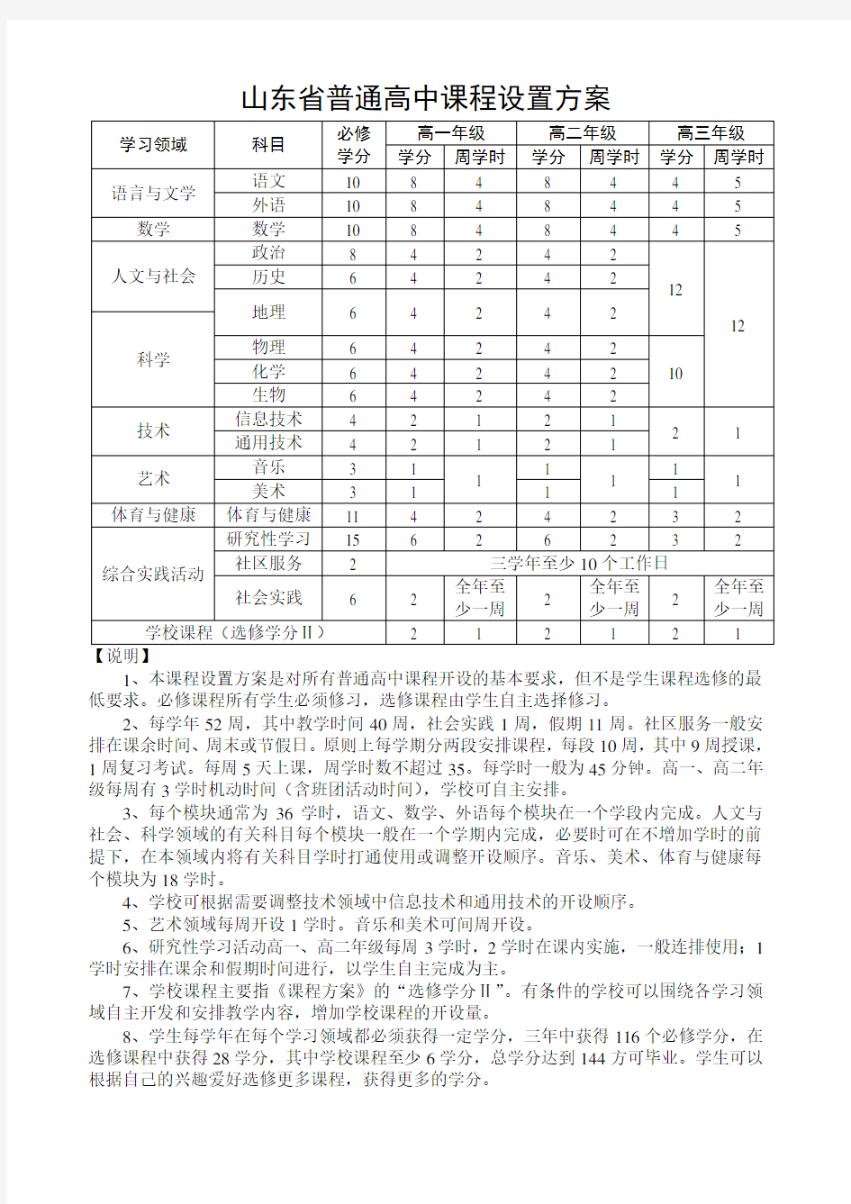 普通高中课程设置方案表