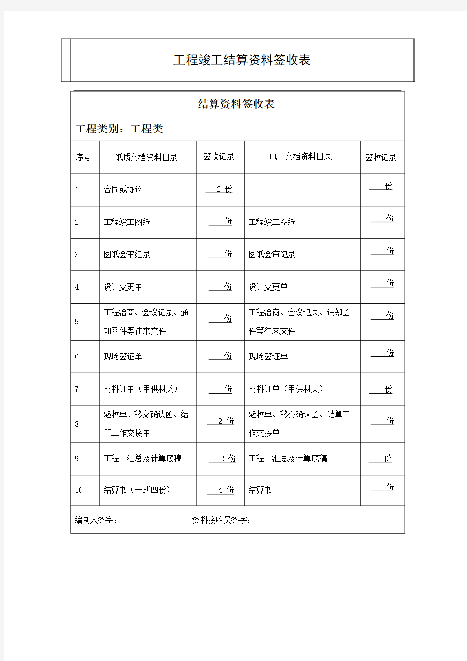 结算资料签收表(一式两份)