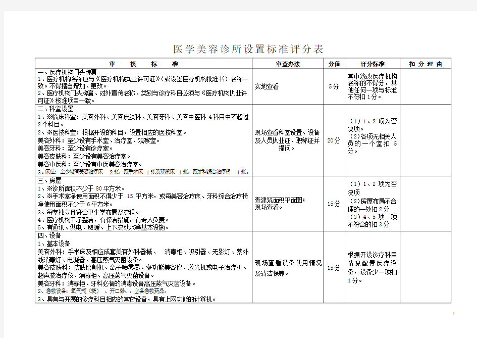 医学美容诊所设置标准评分表