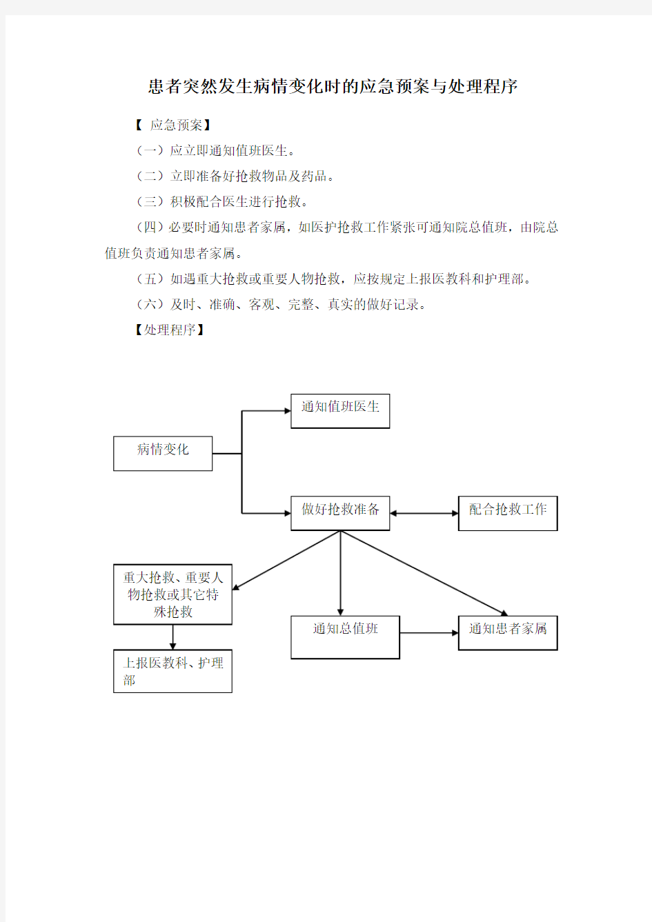 患者突然发生病情变化时的应急预案与处理程序