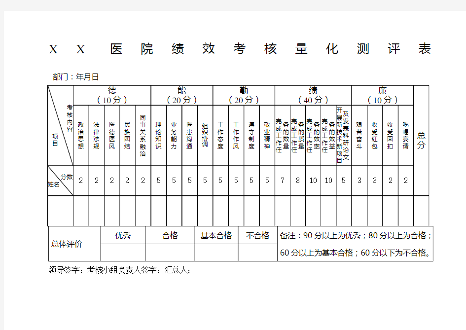 医院绩效考核量化测评表