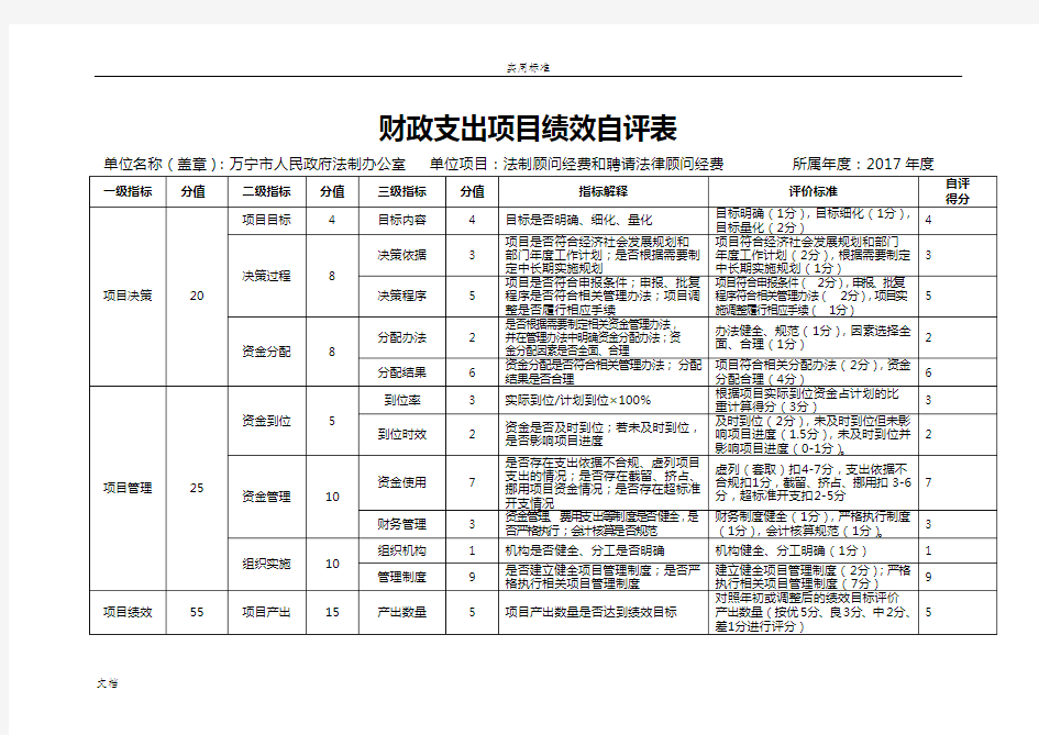 财政支出项目绩效自评表