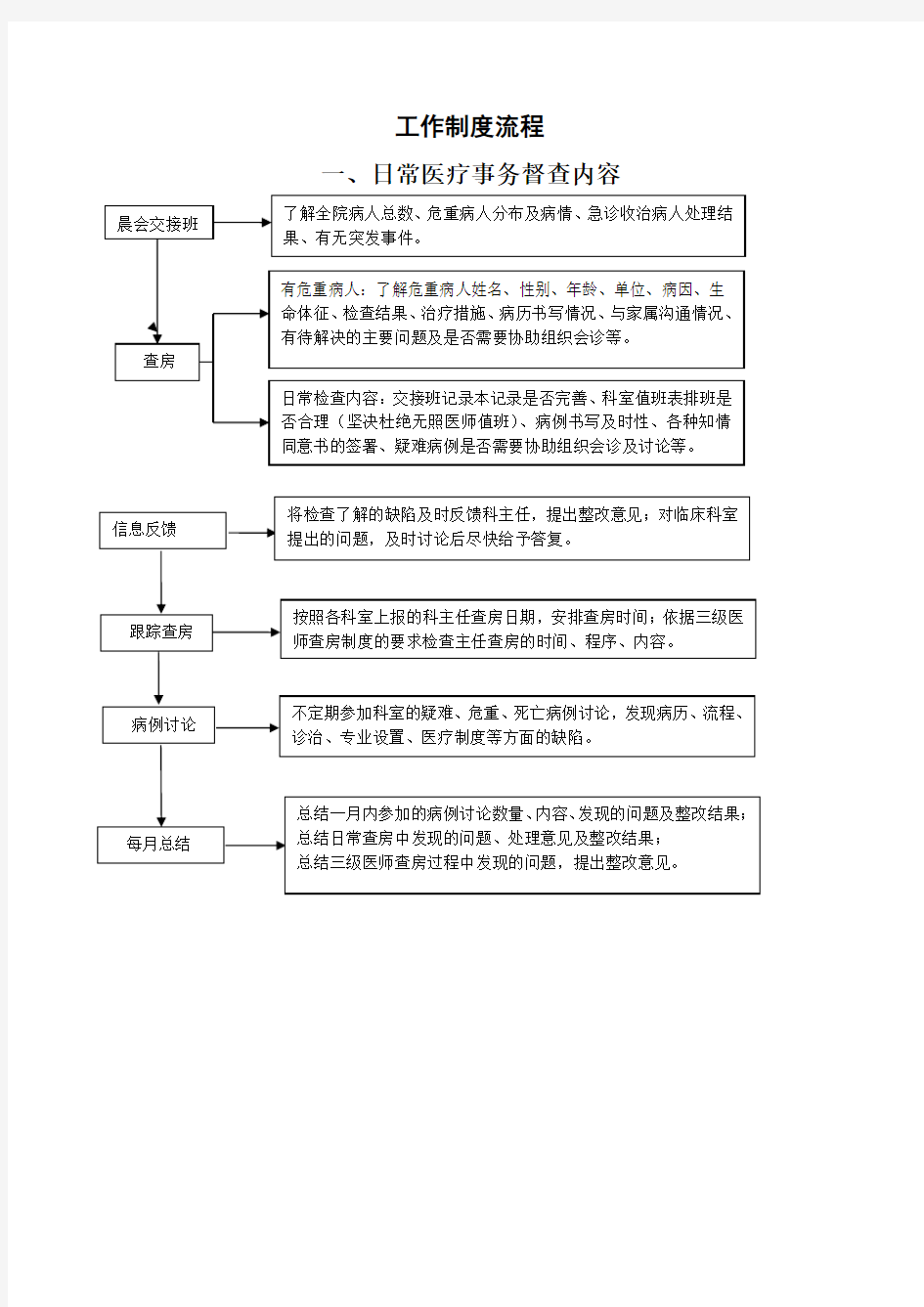 医务科工作制度(全套)