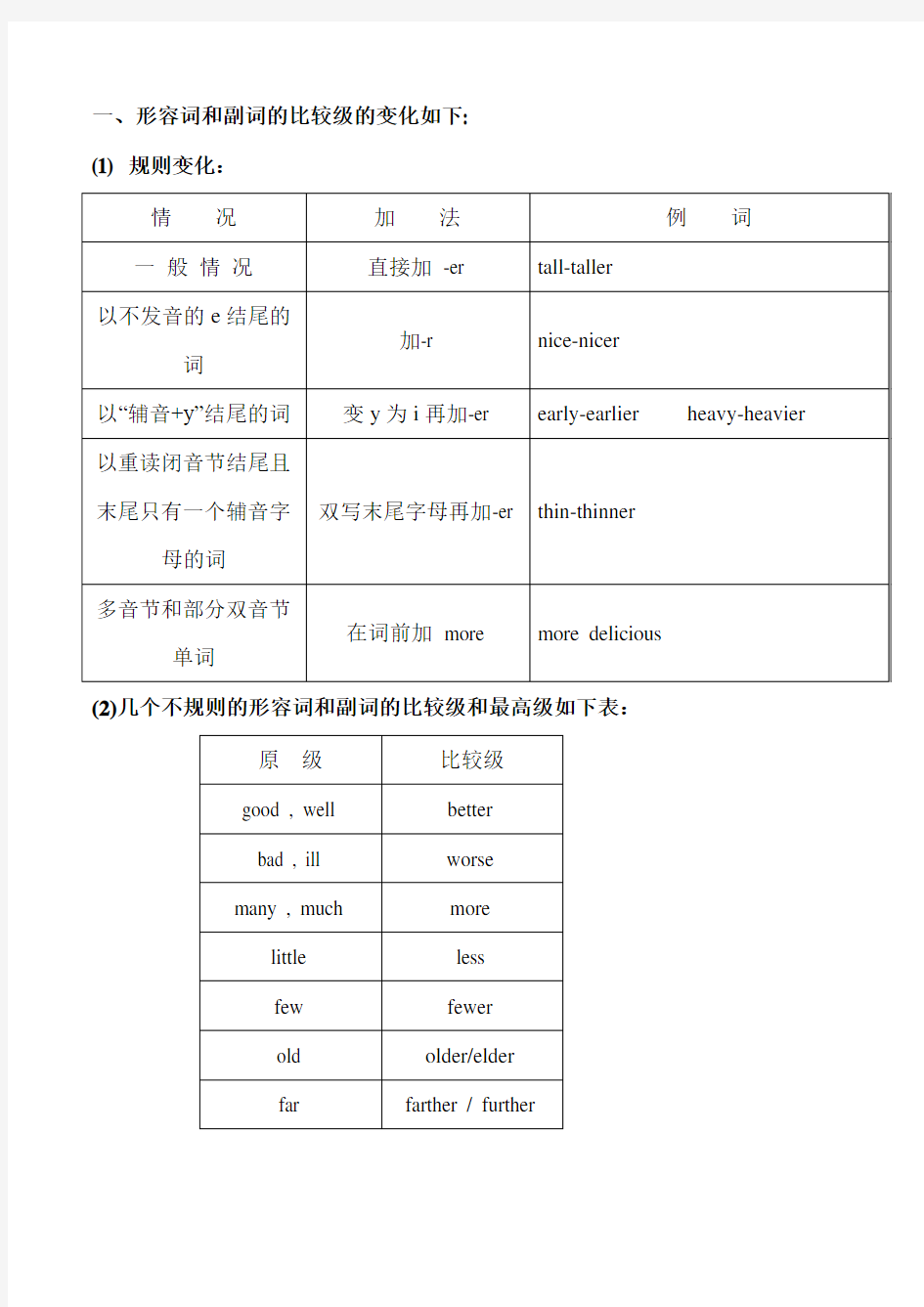 人教版英语八年级比较级