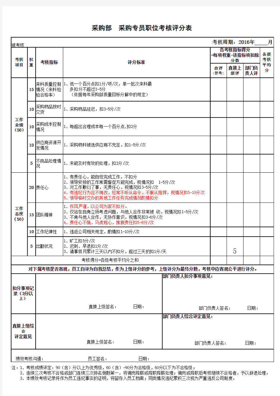 采购部采购专员绩效考核表