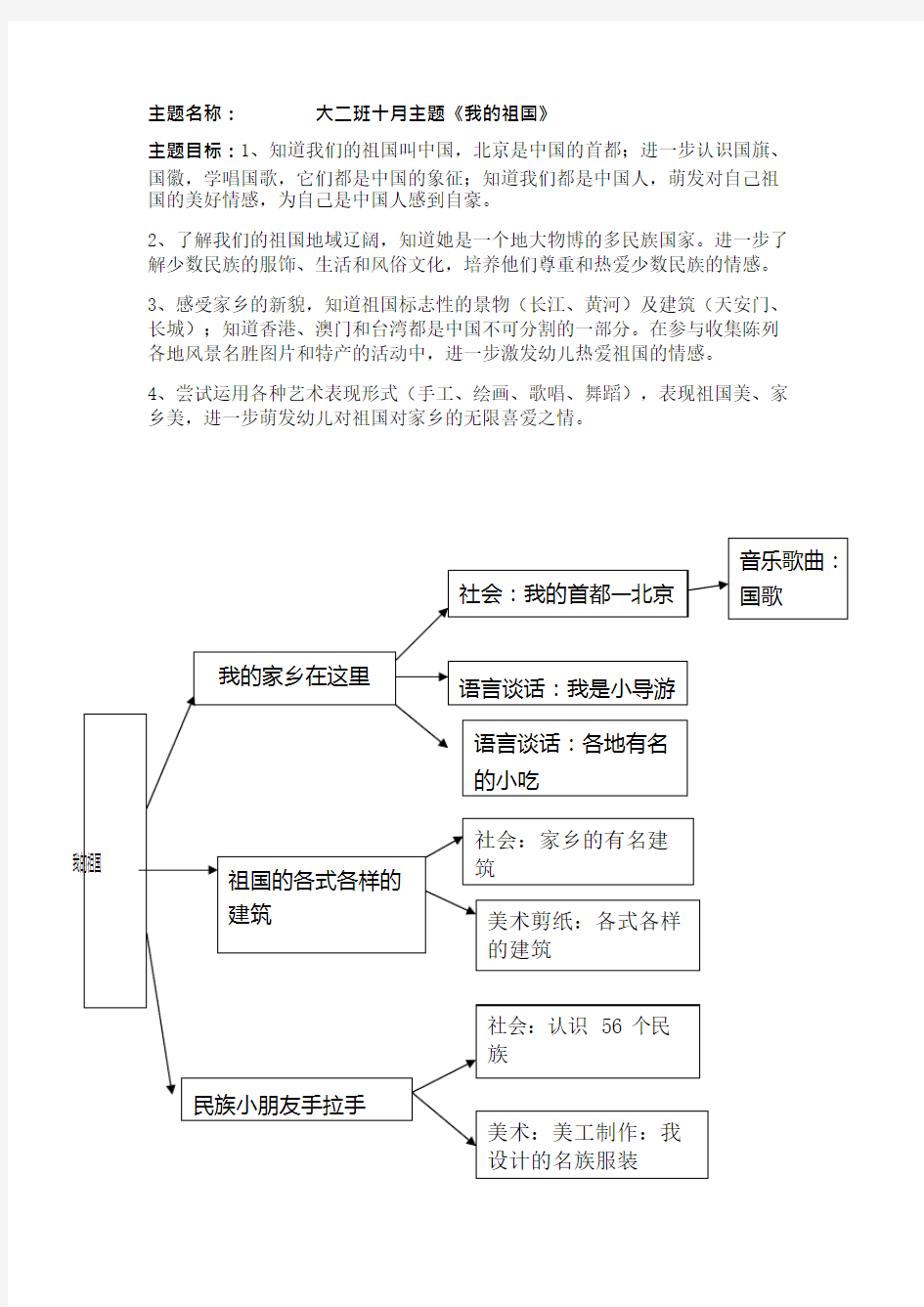 大班十月主题网络图(可编辑修改word版)