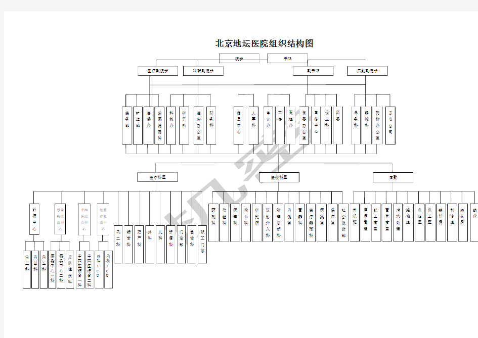 组织结构图北京地坛医院