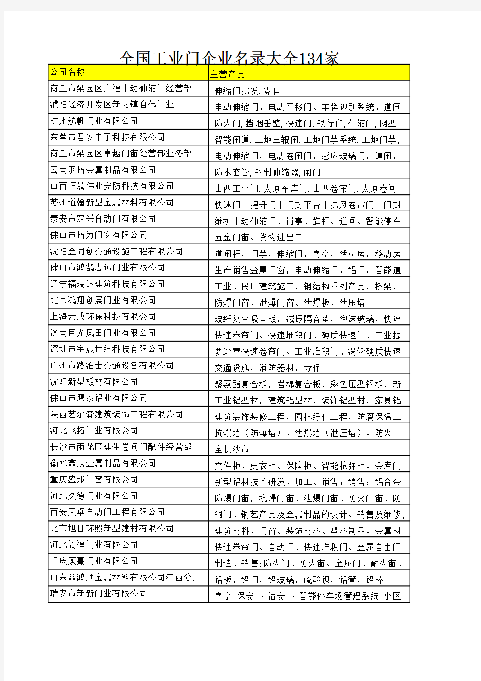 全国工业门企业名录大全134家