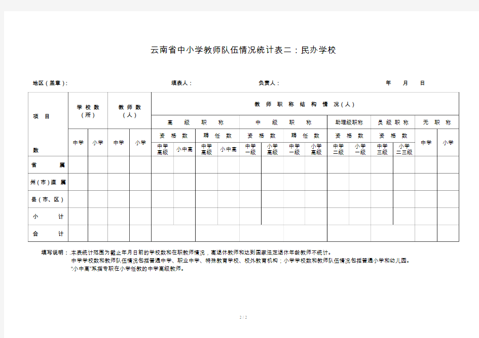 云南省中小学教师队伍情况统计表一公办学校