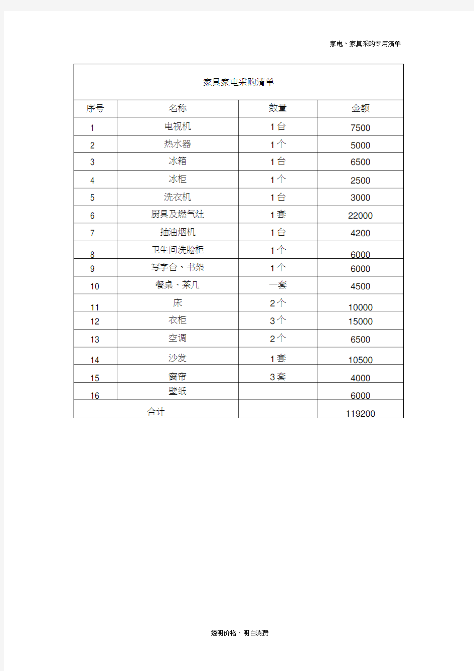 家具、家电购置明细清单