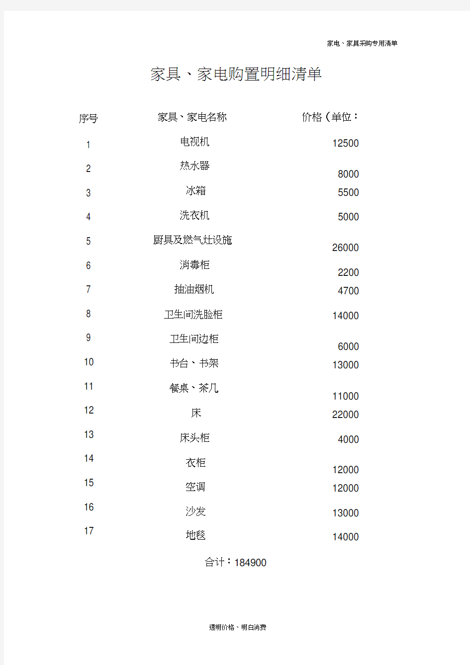 家具、家电购置明细清单