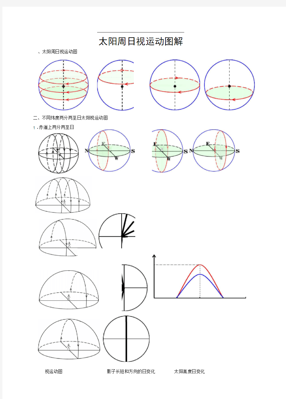 太阳周日视运动图解