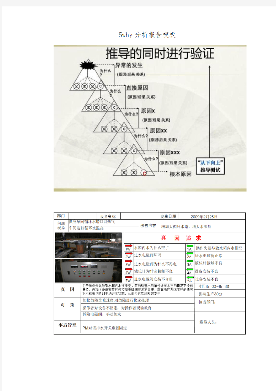 5why分析报告模板