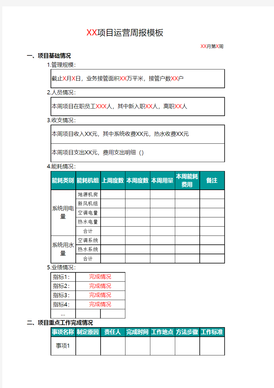 项目运营周报模板