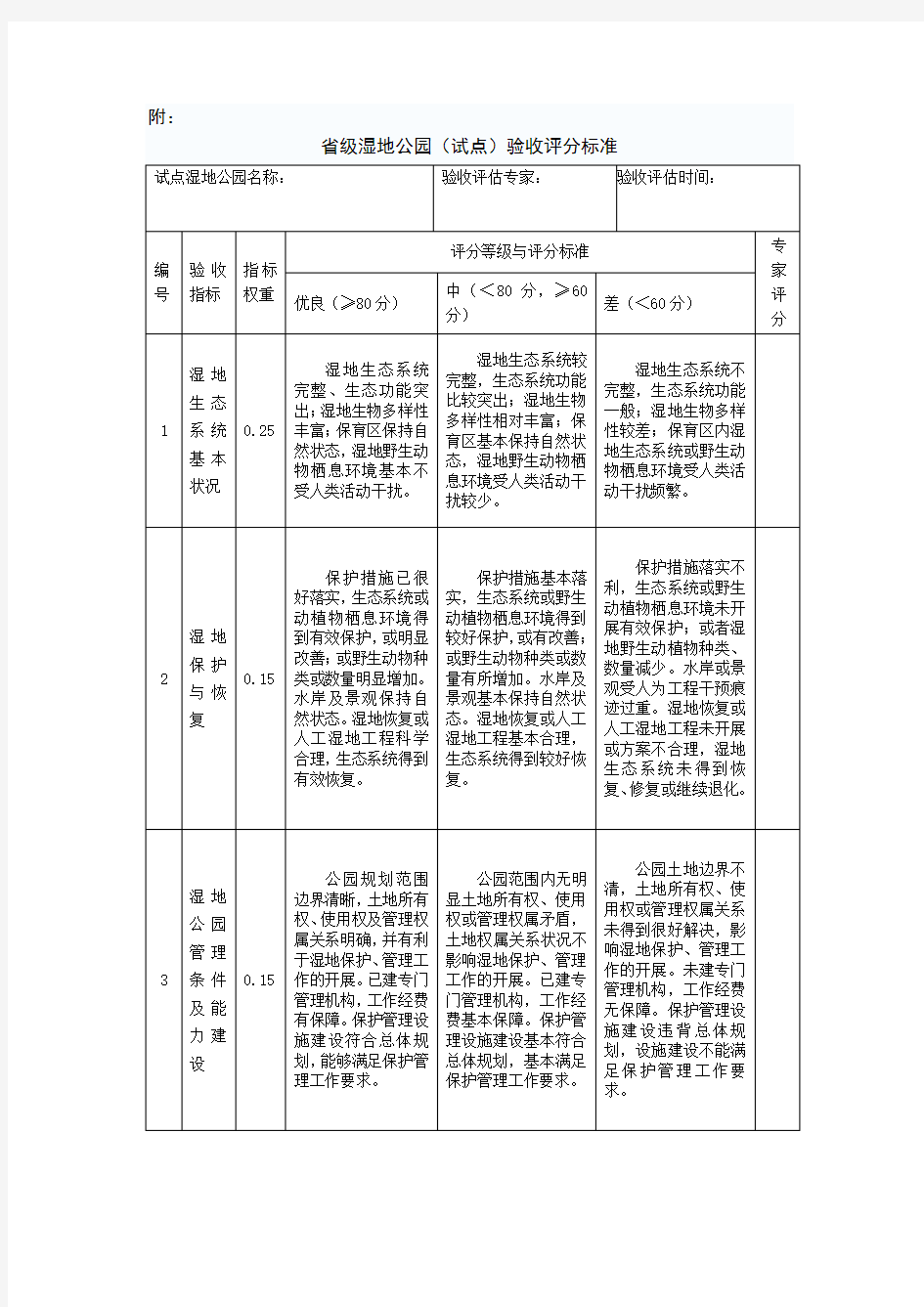 湿地公园管理办法