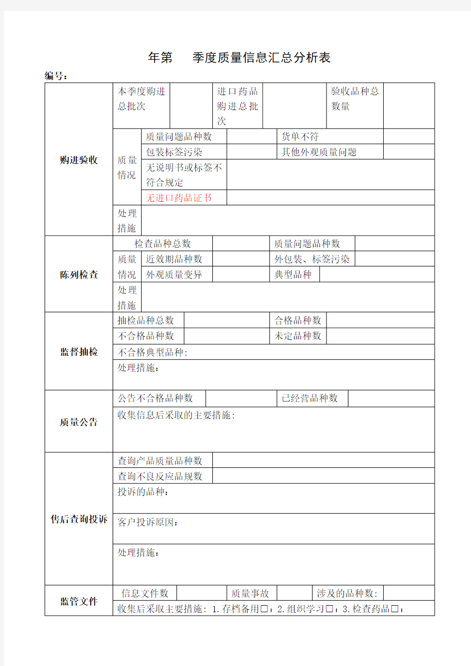 药店质量信息汇总分析表