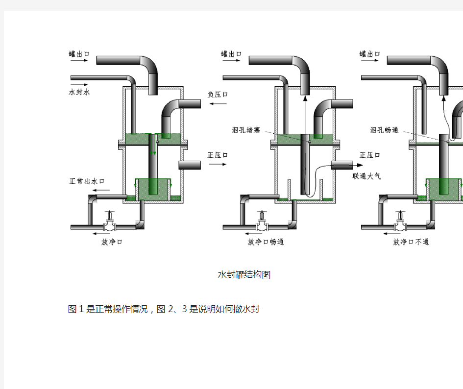 水封罐结构图