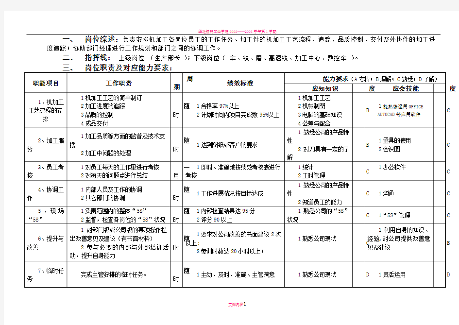 机加工车间主任岗位说明